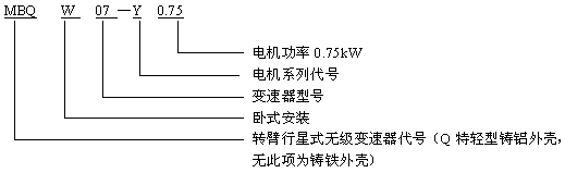 無級變速器與齒輪減速器組合型號標記Q/ZTB01-2001