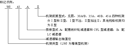 WJLWJ͟o֧c(din)C(j)ܘ(bio)ӛʾ