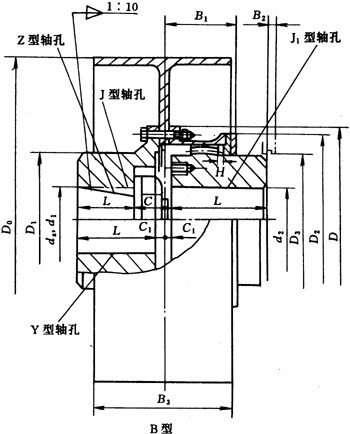 NGCLZ型帶制動輪鼓形齒式聯(lián)軸器外形及安裝尺寸