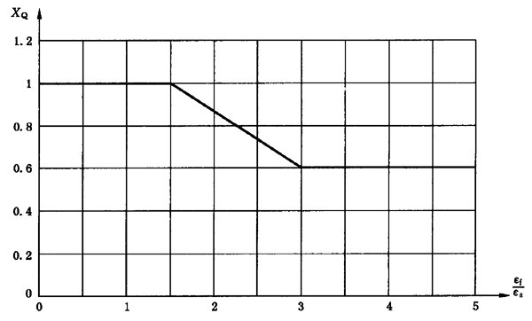 AX݆FX݆͜(zhn)pX݆zϳdӋ(j)㷽2֣e֜ضȷӋ(j)