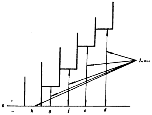 Сģ(sh)FX݆Ȃ(c)϶DӘ(bio)ע