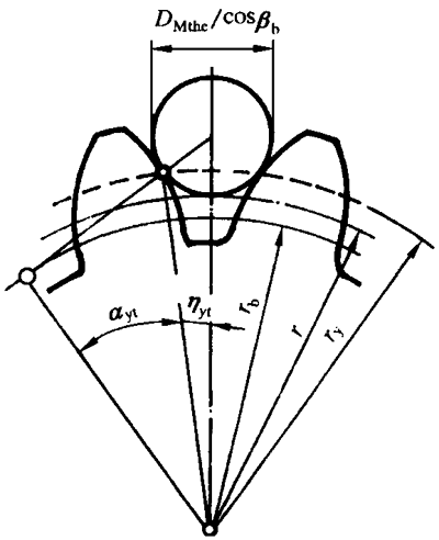 AX݆z򞌍ʩҎ(gu)2֣CƫX͂(c)϶ęzXLȺͿ򣨈AߴĜy