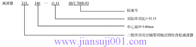 TZ系列同軸式齒輪減速機(jī)(JB-T7000-1993)
