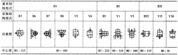 YB系列電動機(jī)的工作條件、型號含義及結(jié)構(gòu)簡介