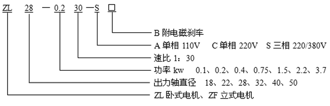 _ZLZFСX݆p늙C(bio)ӛ
