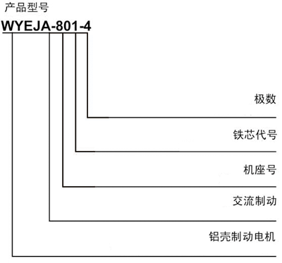 WYEJA系列制動(dòng)電動(dòng)機(jī)使用說明及型式
