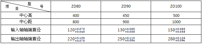 ZD80ZD90ZD100ϵXAX݆p