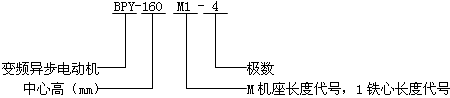 BPY系列三相交流變頻調(diào)速異步電動機型號標記