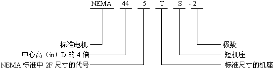 NEMA標(biāo)準(zhǔn)三相異步電動(dòng)機(jī)型號(hào)標(biāo)記