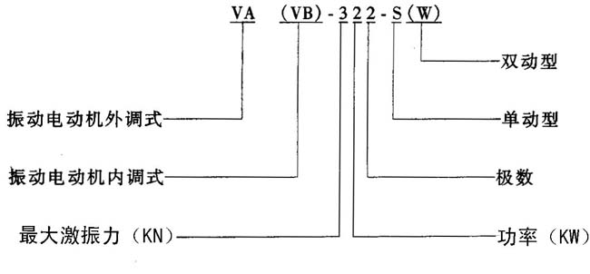 VAVBϵ(dng)ஐ늄(dng)C(j)Y(ji)(gu)
