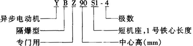YBZ90S1-4ͼ͙C(j)øஐ늄(dng)C(j)Y(ji)(gu)