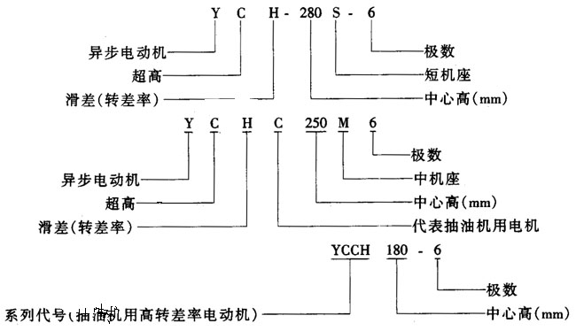 YCH系列超高轉(zhuǎn)差率三相異步電動(dòng)機(jī)概述及結(jié)構(gòu)簡(jiǎn)介