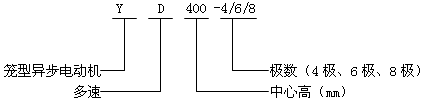 YD400-4/6/8Oஐ늄(dng)C(j)Y(ji)(gu)(jin)飨380V