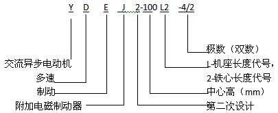 YDEJ2系列多速電磁制動(dòng)三相異步電動(dòng)機(jī)特點(diǎn)(H80~160mm)