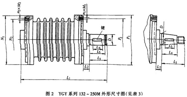 YGY系列油冷式滾筒用三相異步電動機外形尺寸