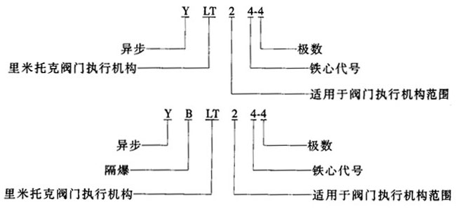 YLTYBLTϵBwʽD(zhun)yTஐ늄(dng)C(j)c(din)
