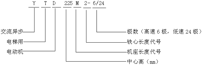 YTDϵஐ늄әC̖(bio)ӛ