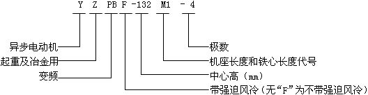 YZPBYZPBFϵؼұ׃l{(dio)ஐ늄(dng)C(j)̖(ho)(bio)ӛ